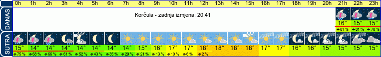 vrijeme
