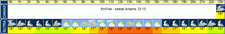 vrijeme