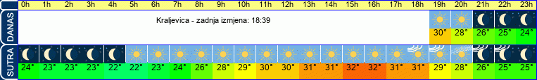 vrijeme