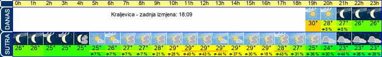 vrijeme