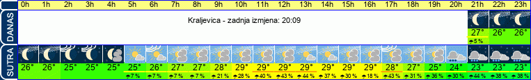vrijeme