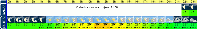 vrijeme