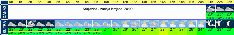 vrijeme