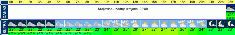 vrijeme