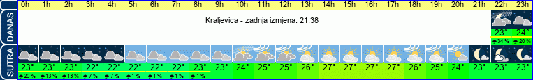 vrijeme