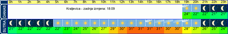 vrijeme