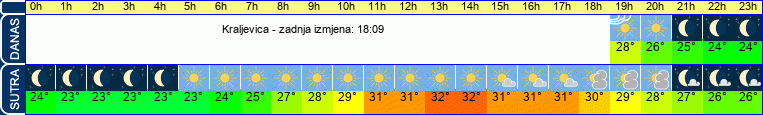 vrijeme