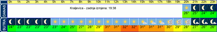 vrijeme