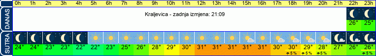 vrijeme