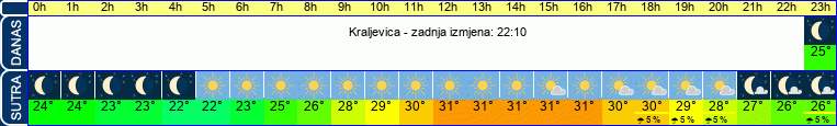 vrijeme