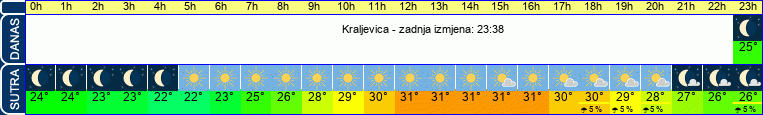 vrijeme