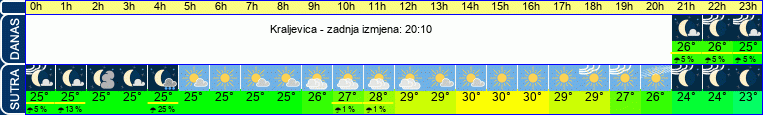 vrijeme