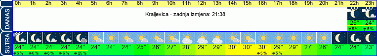 vrijeme