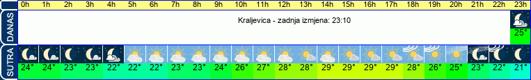 vrijeme