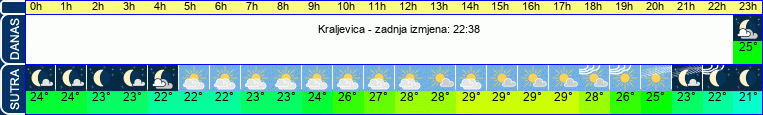 vrijeme
