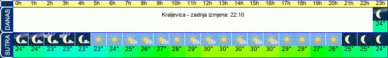 vrijeme