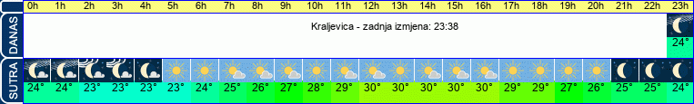 vrijeme