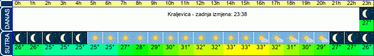 vrijeme