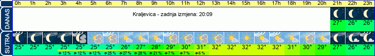 vrijeme