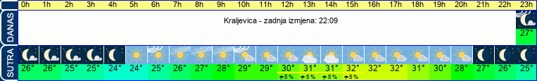 vrijeme