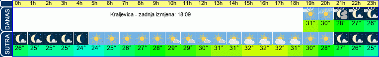 vrijeme