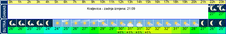 vrijeme