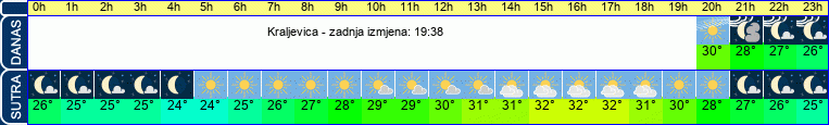 vrijeme