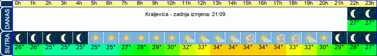 vrijeme