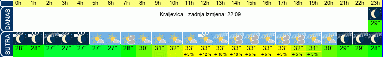 vrijeme