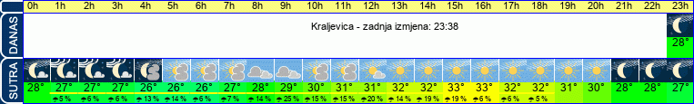 vrijeme