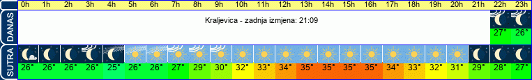 vrijeme