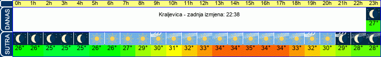vrijeme