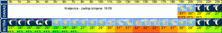 vrijeme