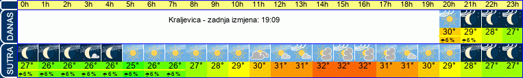 vrijeme
