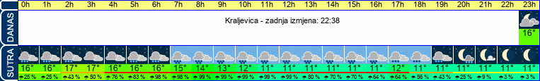 vrijeme