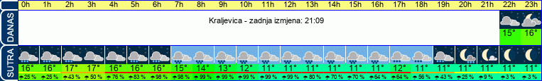 vrijeme