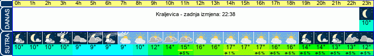 vrijeme