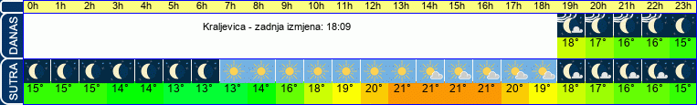 vrijeme
