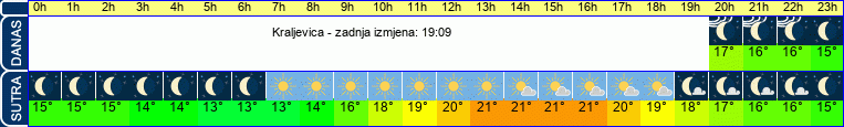 vrijeme