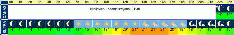 vrijeme