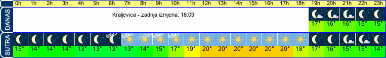 vrijeme