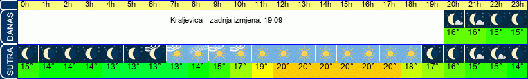 vrijeme