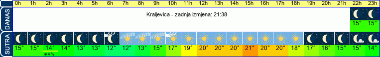 vrijeme
