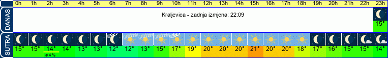 vrijeme