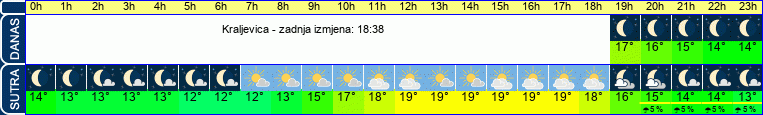 vrijeme