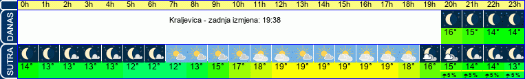vrijeme