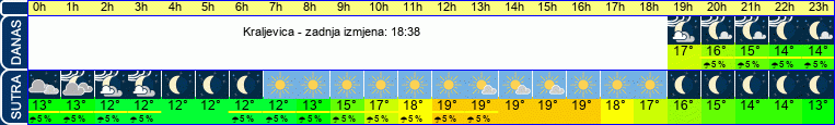 vrijeme