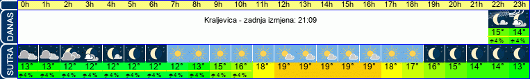 vrijeme