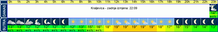vrijeme
