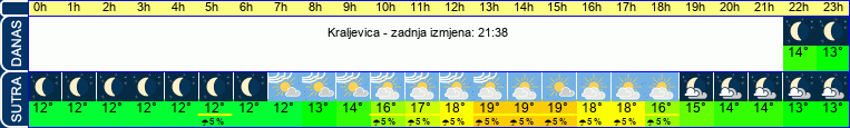 vrijeme